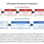 Baidu Qianfan Team Releases Qianfan-OCR: A 4B-Parameter Unified Document Intelligence Model — image 2