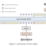 Tencent AI Open Sources Covo-Audio: A 7B Speech Language Model and Inference Pipeline for Real-Time Audio Conversations and Reasoning — image 2