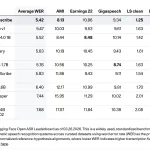 Cohere AI Releases Cohere Transcribe: A SOTA Automatic Speech Recognition (ASR) Model Powering Enterprise Speech Intelligence — image 2