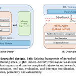 NVIDIA AI Unveils ProRL Agent: A Decoupled Rollout-as-a-Service Infrastructure for Reinforcement Learning of Multi-Turn LLM Agents at Scale — image 2