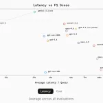 Chroma Releases Context-1: A 20B Agentic Search Model for Multi-Hop Retrieval, Context Management, and Scalable Synthetic Task Generation — image 2