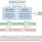 Salesforce AI Research Releases VoiceAgentRAG: A Dual-Agent Memory Router that Cuts Voice RAG Retrieval Latency by 316x β image 2