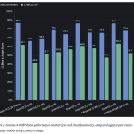 IBM Releases Granite 4.0 3B Vision: A New Vision Language Model for Enterprise Grade Document Data Extraction — image 2