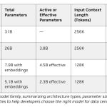 Defeating the ‘Token Tax’: How Google Gemma 4, NVIDIA, and OpenClaw are Revolutionizing Local Agentic AI: From RTX Desktops to DGX Spark — image 2