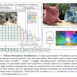 TII Releases Falcon Perception: A 0.6B-Parameter Early-Fusion Transformer for Open-Vocabulary Grounding and Segmentation from Natural Language Prompts — image 2