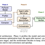 RightNow AI Releases AutoKernel: An Open-Source Framework that Applies an Autonomous Agent Loop to GPU Kernel Optimization for Arbitrary PyTorch Models — image 2