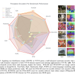Meta AI Releases EUPE: A Compact Vision Encoder Family Under 100M Parameters That Rivals Specialist Models Across Image Understanding, Dense Prediction, and VLM Tasks — image 2